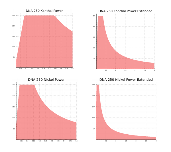 SVS250 Power Output